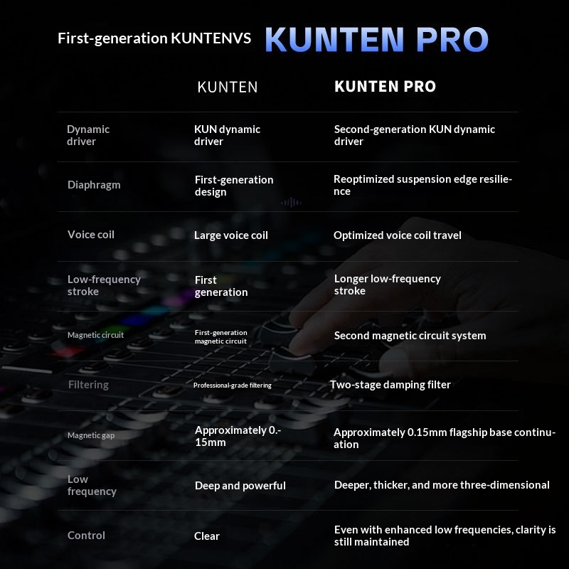 GK KUNTEN PRO KUN 2 Sürücülü H - In Ear Monitor Iem incelemesi ve fiyatı
