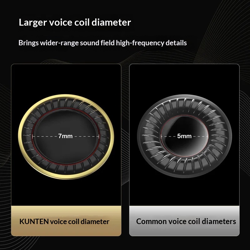 Gk-Kunten Kablolu Hifi Kulak İ - Audiophile Headphone Wired incelemesi ve fiyatı
